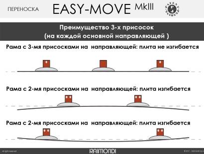 Две направляющих с 6-ю  вакуумными присосками с манометром